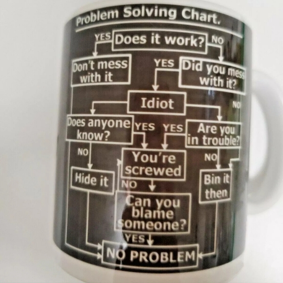 Twisted Envy " Problem Solving Flowchart"  10 Oz Black & White 4" mug Pre-owned - Picture 2 of 7